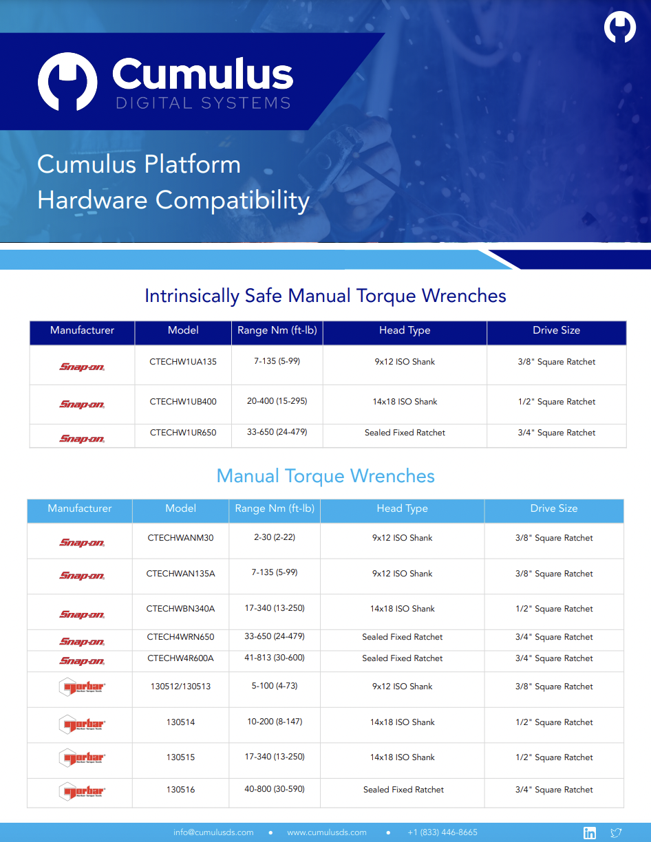 Cumulus Hardware Compatibility